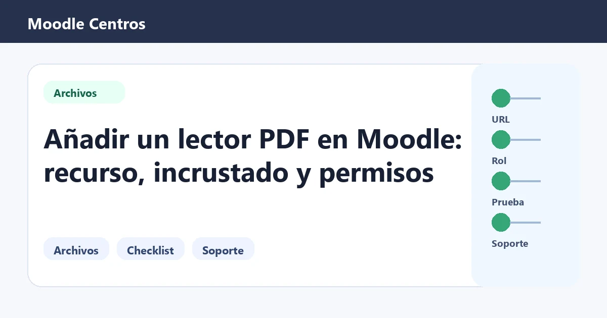 Guía visual para añadir lector PDF en Moodle con pasos de comprobación