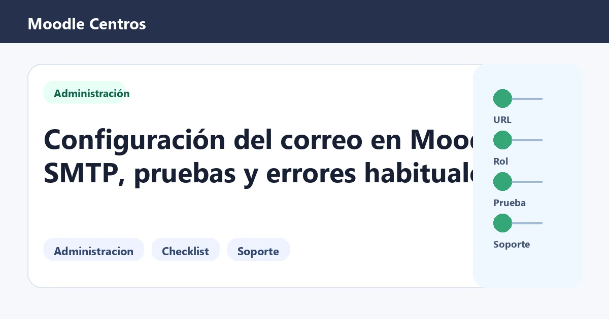 Guía visual para configuración del correo Moodle con pasos de comprobación