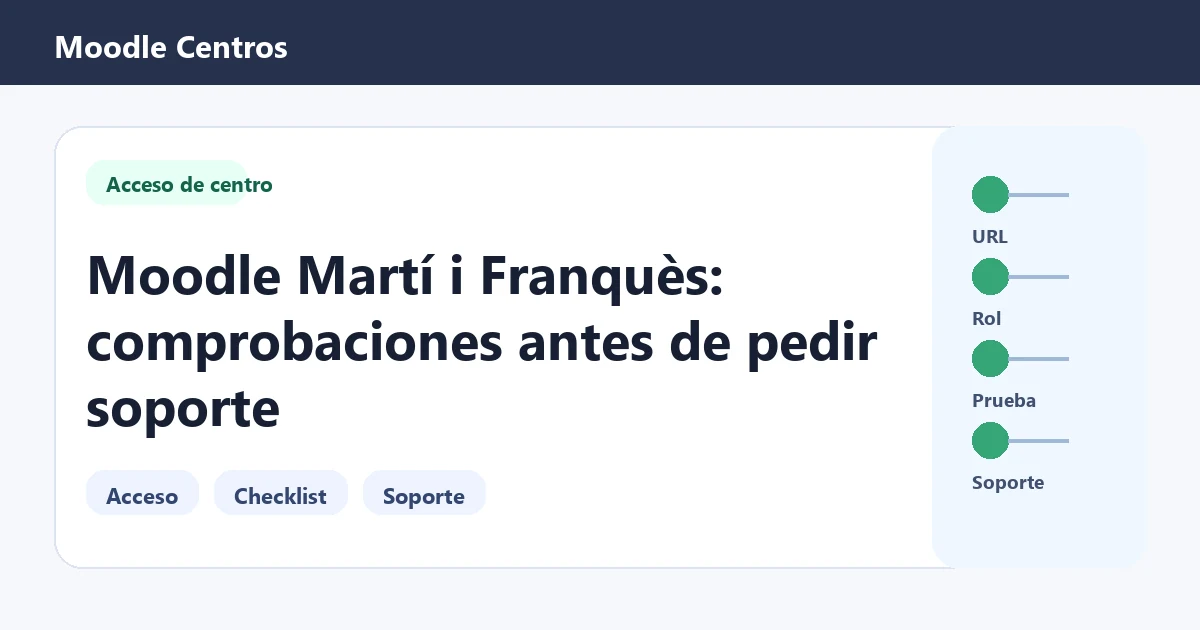 Guía visual para Moodle Martí i Franquès con pasos de comprobación