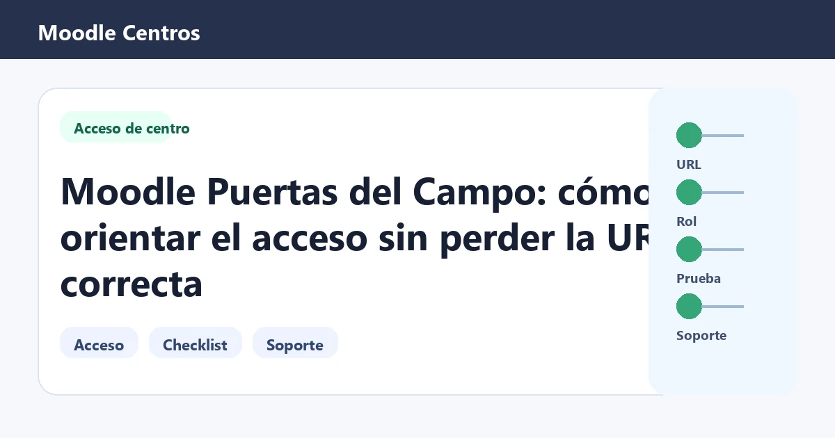 Guía visual para Moodle Puertas del Campo con pasos de comprobación